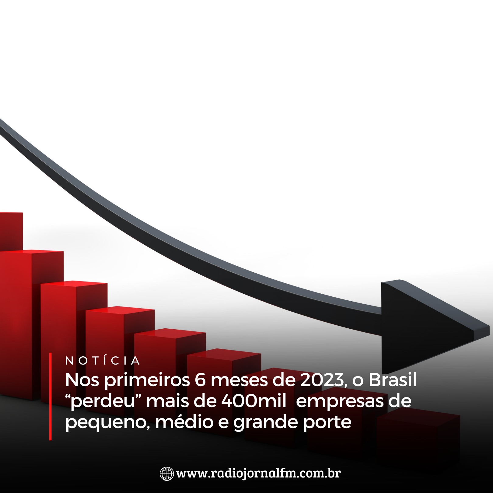 Nos primeiros 6 meses de 2023, o Brasil “perdeu” mais de 400mil  empresas de pequeno, médio e grande porte